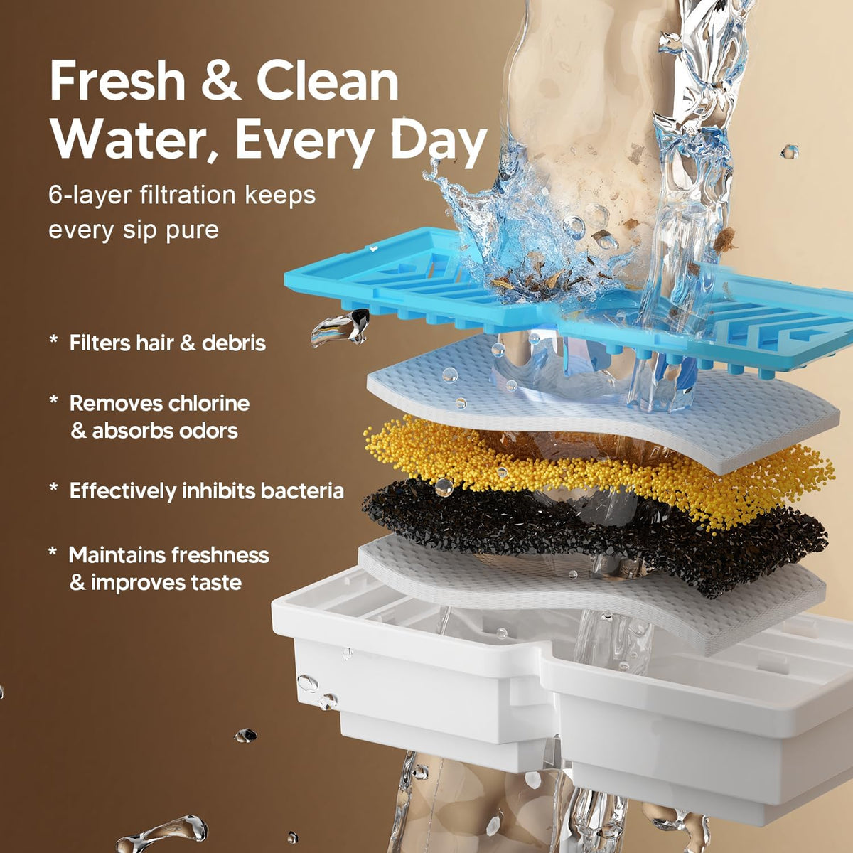 Voluas 7L Wireless Dog Water Fountain with 1 Filter - image 4