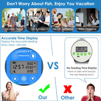 Lukovee Automatic Fish Feeder, Feeding Time Display, USB - A- Scheduled Time Display - image 2