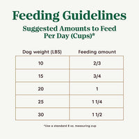 Nutro Ultra Adult Small Breed Dry Dog Food, Chicken, Lamb and Salmon Protein Trio, 22 lb Bag