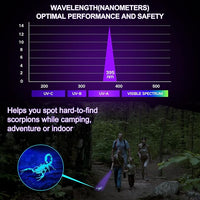 Black Light UV Flashlight,Vansky Blacklight 12 LED Urine Detector For Dog/Cat/Pet Urine & Dry Stains and Bed Bug On Carpets/Rugs/Floor,Matching with Pet Odor Eliminator