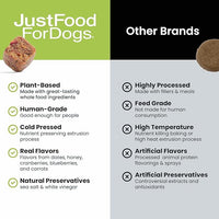 JustFoodForDogs Skin & Allergy Care Soft Chews Supplement for Dogs, Seasonal Allergies, Itchy Skin Relief, Inflammation, Immune Support - 45 Count