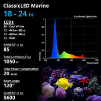 NICREW ClassicLED Marine Saltwater Aquarium Light, 48W for 48 - 18 - 24 in - image 2