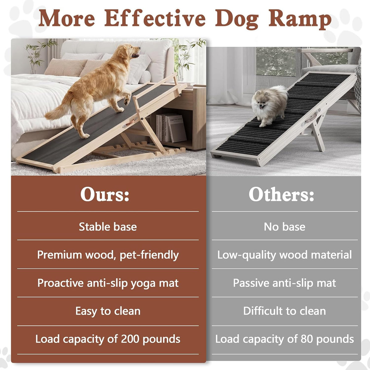 Dog Ramp for Bed Couch Car - 55"Lx 18.3"W x3"H - image 2