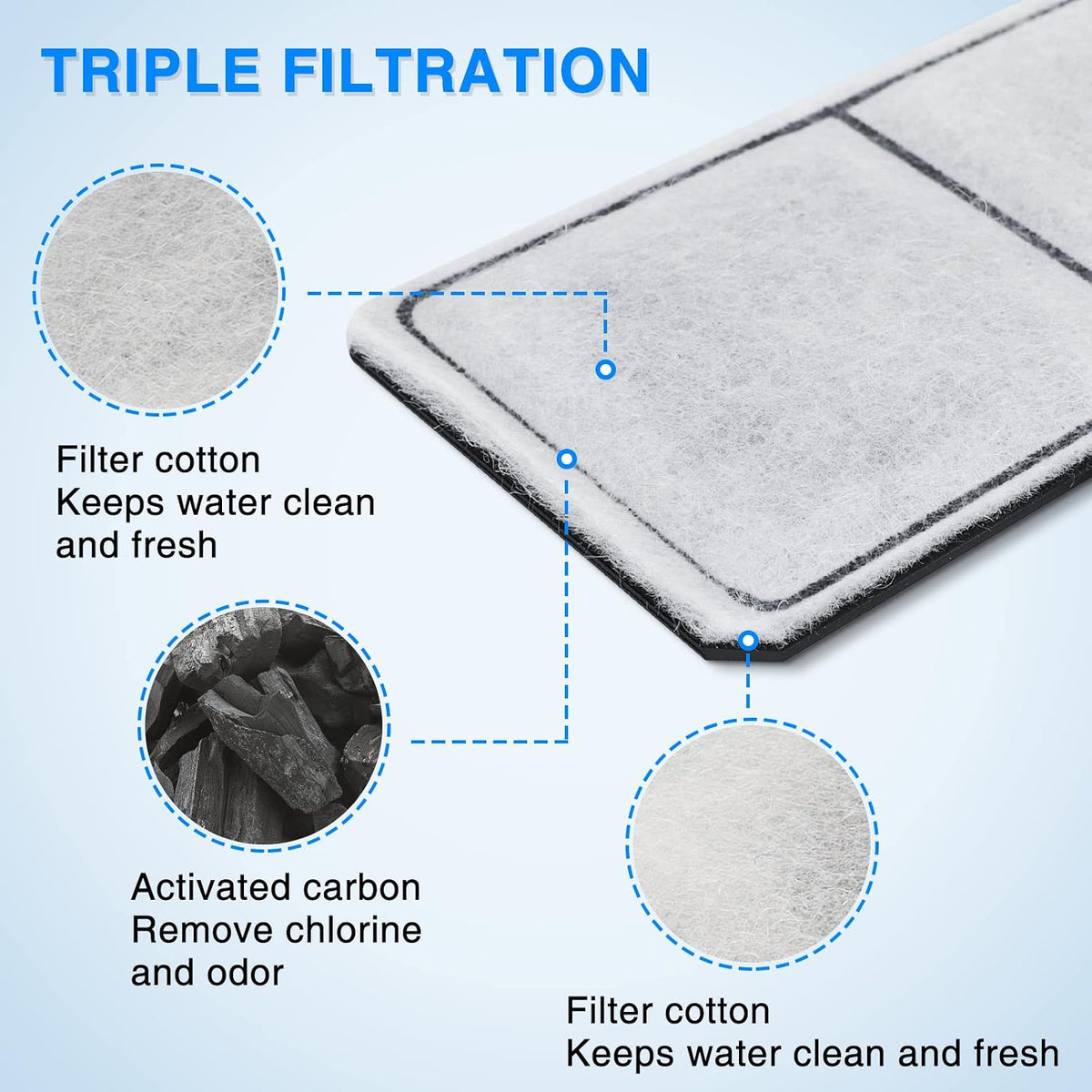 HiTauing 8 Pack EF-S Filter Cartridges for EF-S Element and BF5 - S-6packs - image 3
