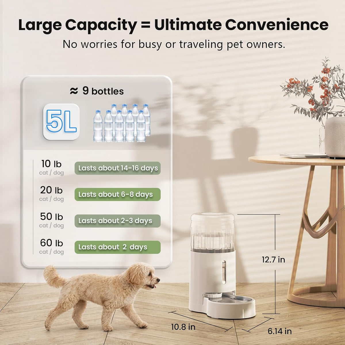 CZPET 5L Gravity Water Bowl Dispenser for Cats and Dogs – Essentials for Dogs - White / 5L - image 3