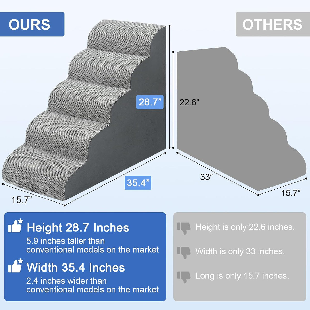 MEJYJEM Dog Stairs for high Beds 28.7” H - image 3