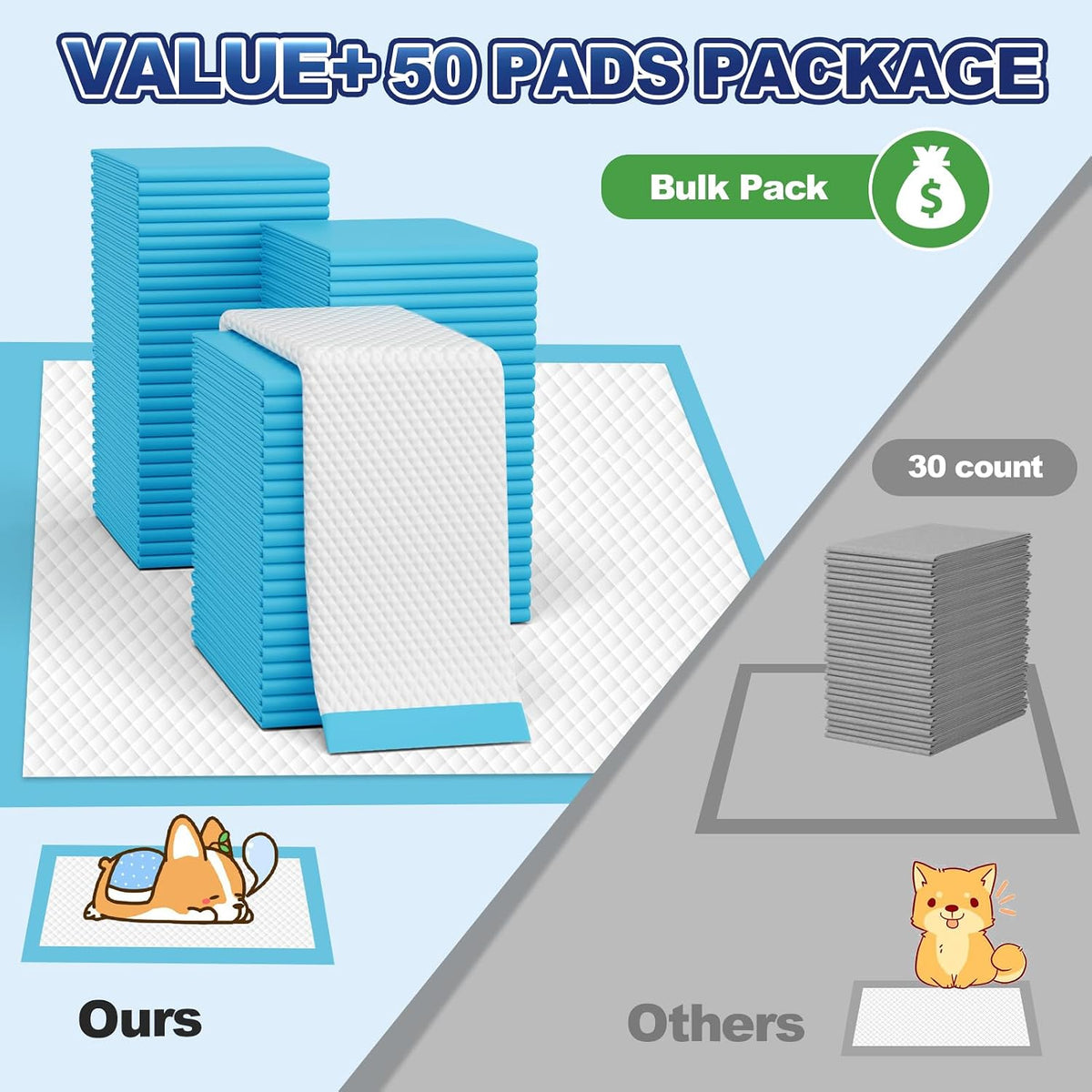 Puppy Pads XL 100 Count, Dog Pee Pads Extra Large - 34"×28" - 50 Count (Blue) - image 2