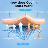 Dog Cooling Mat, Large Cooling Pad for Dogs Cats - X-Large - image 4