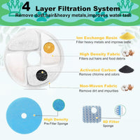 Cat Water Fountain Filter Replacement for Square 2.2L/73oz Pet - Filter / 10+10+10 Pack - image 4
