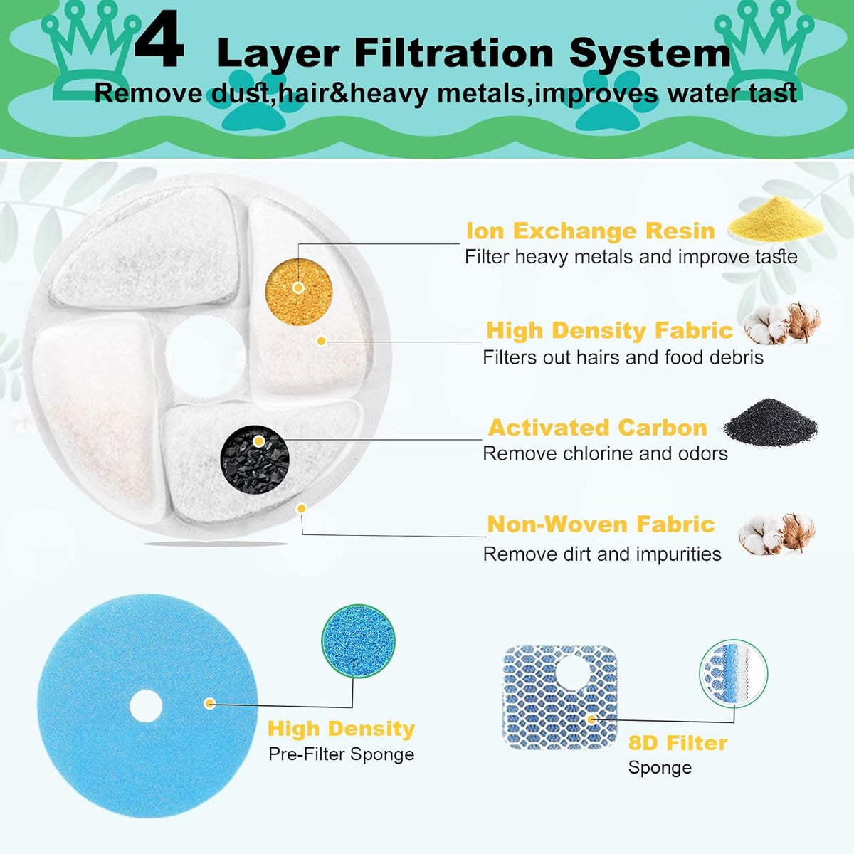 Cat Water Fountain Filter Replacement for Square 2.2L/73oz Pet - Filter / 10+10+10 Pack - image 4