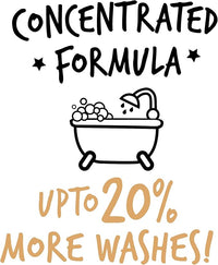 Dog Shampoo Luxury 2 in 1 Papaya & Coconut Dog Grooming Shampoo Products for Smelly Dogs with Fragrance, Best Puppy Shampoo, Professional Groom Vegan pet Shampoo & Conditioner
