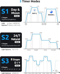 SEAOURA WRGB DIY Aquarium LED Light with Thermometer for 18-24in Fish - For 18'' - 24'' Tank - image 3