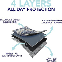 Washable Pee Pads for Dogs - Super Absorbent Reusable Puppy Training Pads - 100% Waterproof, Leak-Proof & Non-Slip Whelping Pads for Pet Housebreaking