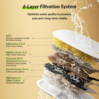 Wireless Cat Water Fountain Filter - 12 Filters & 12 Sponges +12 Pump Filters - image 3