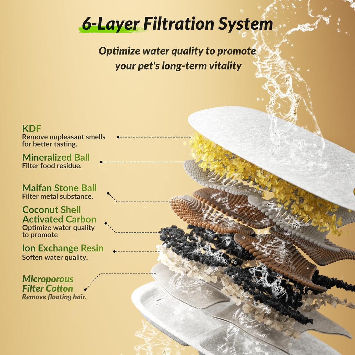 Wireless Cat Water Fountain Filter - 12 Filters & 12 Sponges +12 Pump Filters - image 3