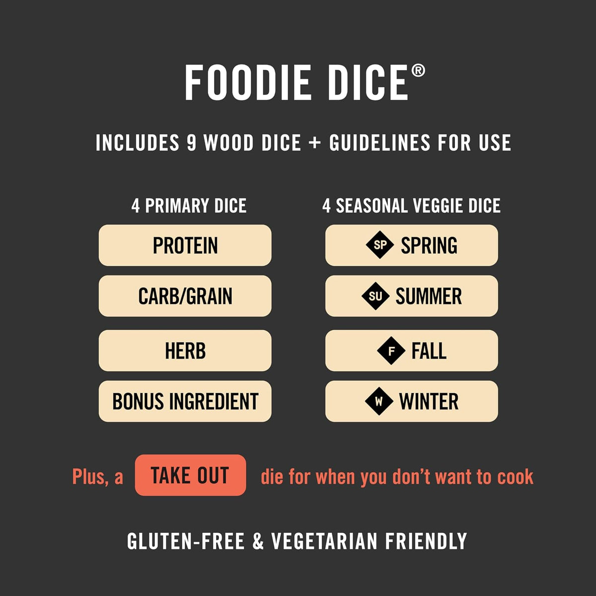 Two Tumbleweeds Foodie Dice, Seasonal Dinner Inspiration - Foodie Dice - image 3