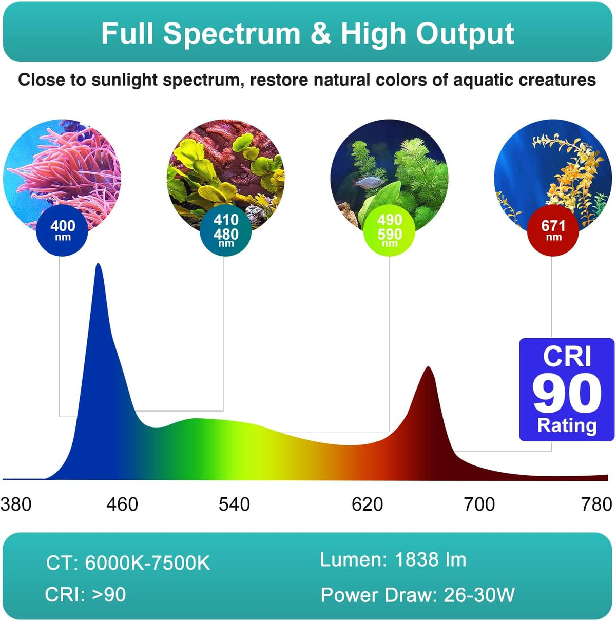 Lominie LED Aquarium Light - Freshwater P30 - image 3