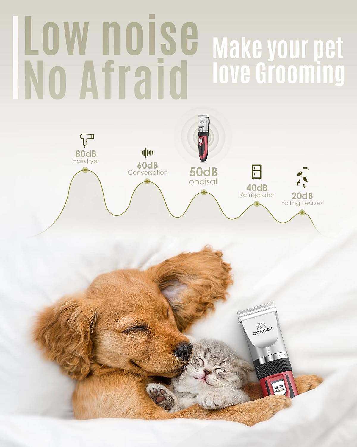 oneisall Dog Clippers Low Noise Grooming Kit for Dogs Cats Pets – Essentials for Dogs - Red - image 2