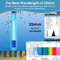 AquaMiracle 130GPH U -V Aquarium Filter with Timer for 10-30 Gal Fish - SV800 for 20-70 Gal Tank - image 3