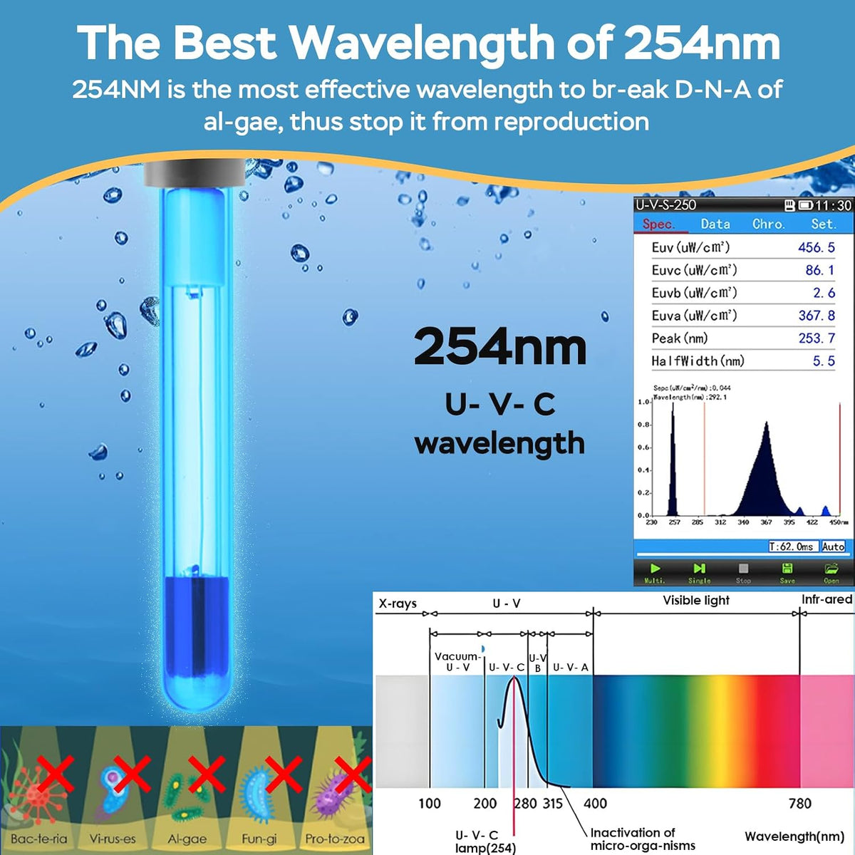 AquaMiracle 130GPH U -V Aquarium Filter with Timer for 10-30 Gal Fish - SV800 for 20-70 Gal Tank - image 3