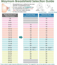 Maymom Pump Parts Compatible with Spectra S1 S2 9 Plus Breastpump - 28mm Flange - image 3