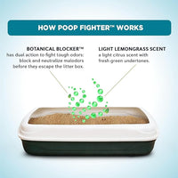 WORLD'S BEST CAT LITTER Poop Fighter Maximum Odor Defense, 15-Pounds - Natural Ingredients, Quick Clumping, Flushable, 99% Dust Free & Made in USA - Long-Lasting Odor Control & Easy Scooping