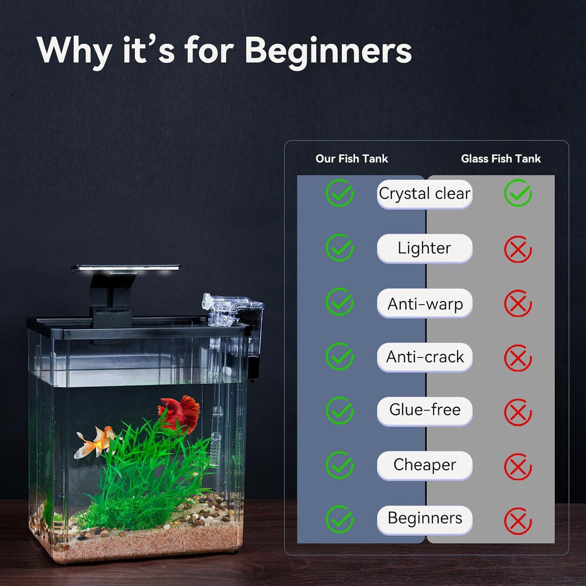 1.5 Gallon Aquarium Starter Kits - Tall fish tank - image 4
