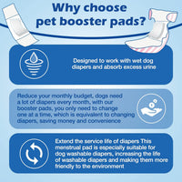 Disposable Dog Diaper Liners Booster Pads for Male & Female Dogs - S/M-80Count - image 4