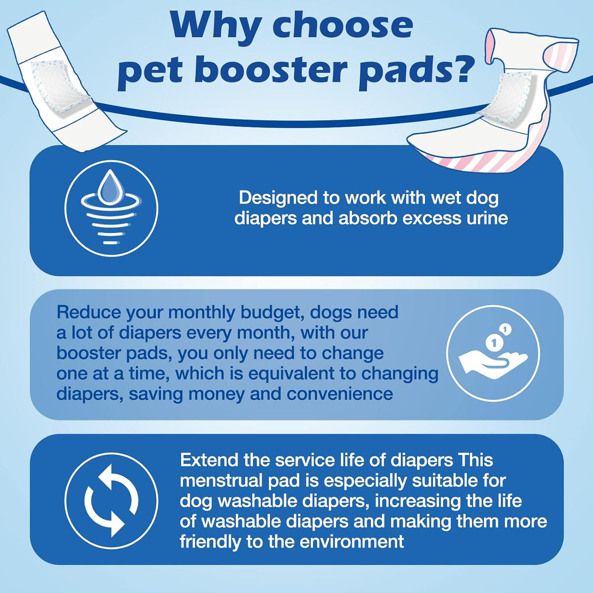 Disposable Dog Diaper Liners Booster Pads for Male & Female Dogs - S/M-80Count - image 4