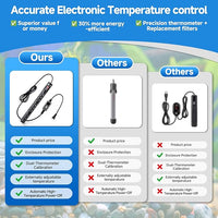Aquarium Heater Submersible Fish Tank 50W& Turtle Tank Heater with External Adjustment Controller, Included Thermometer, LED Display, Overheat Protection, Detachable Cover, for Saltwater&Freshwater