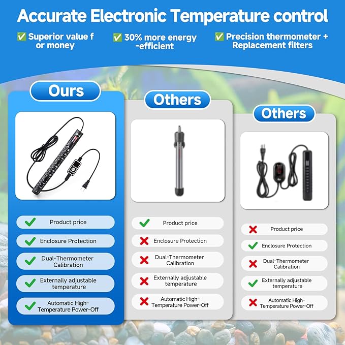 Aquarium Heater Submersible Fish Tank 100W& Turtle Tank Heater with External Adjustment Controller, Included Thermometer, LED Display, Overheat Protection, Detachable Cover, for Saltwater&Freshwater