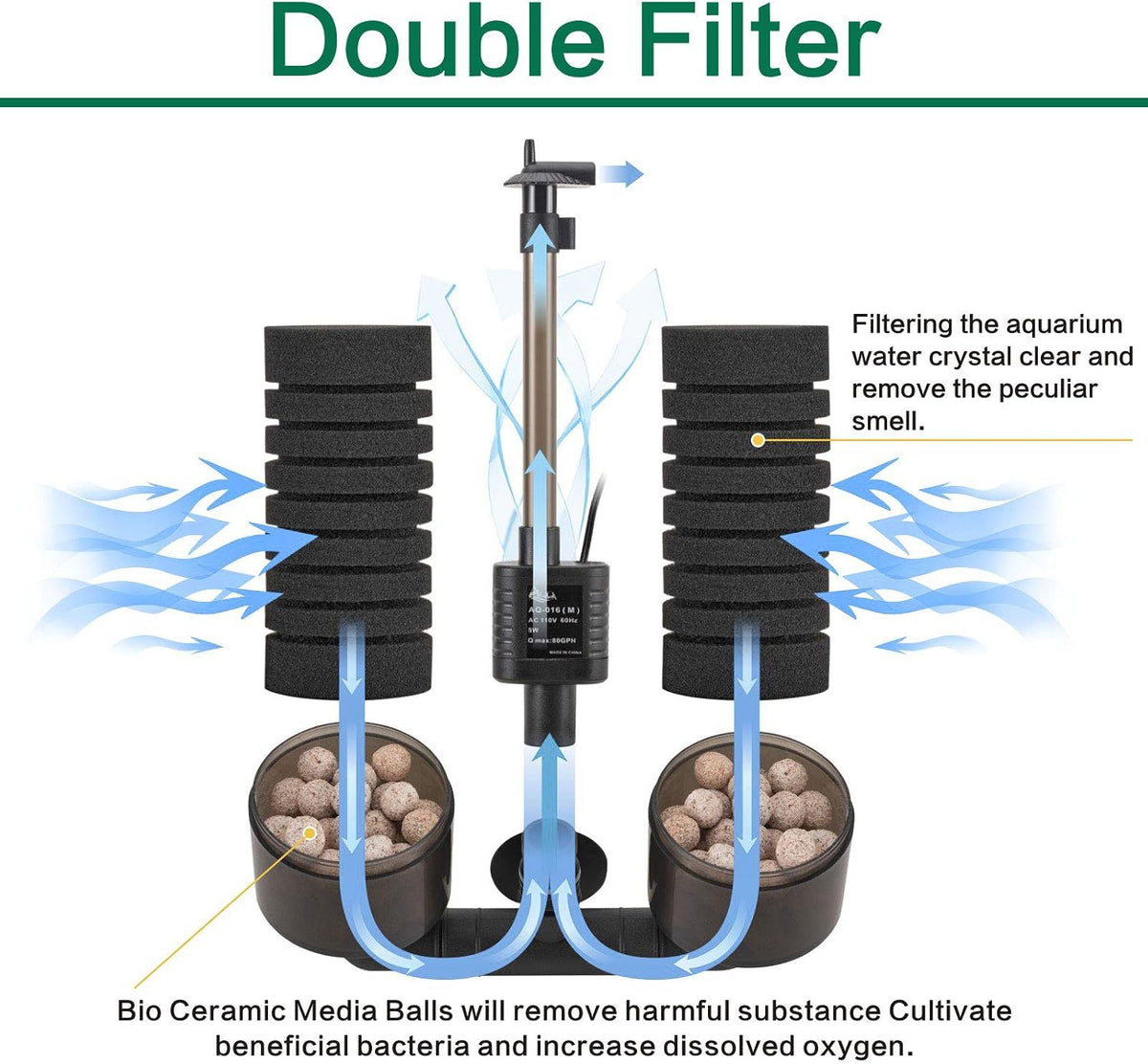 AQQA Electric Sponge Filter for Aquarium, 3W - M（5W for 15-55 gallon) - image 3