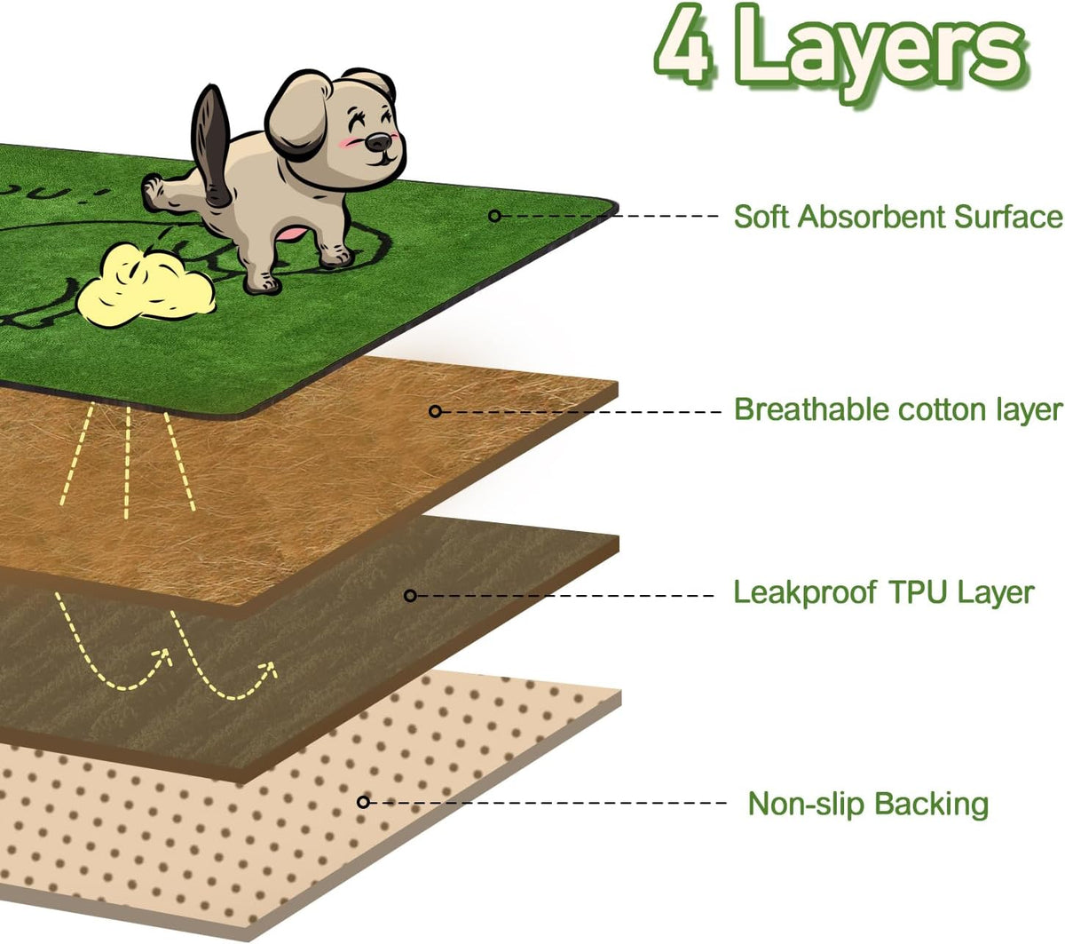 Reusable Puppy Pads, Washable Pee Pads for Dogs 18" x 24" 2 Pack - Polyester / 36"x24"(Pack of 2) - image 3