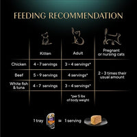 Sheba Perfect Portions Wet Cat Food Pate Savory Chicken Entree, Tender Beef Entree, and Tender Whitefish and Tuna Entree, 2.6 oz. Twin-Pack Trays (36 Count, 72 Servings)