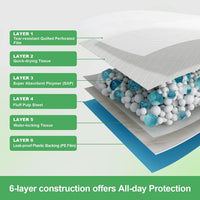DEEP DEAR Extra Large Dog Pads 30"x26" - Large: 30"x26"-30 Ct - image 4