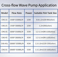 CONQUERALL Magnetic Powerhead 55W 35000L/H DC 24V Cross Flow Circulation Pump for 160 Gallon Freshwater Marine Wave Maker