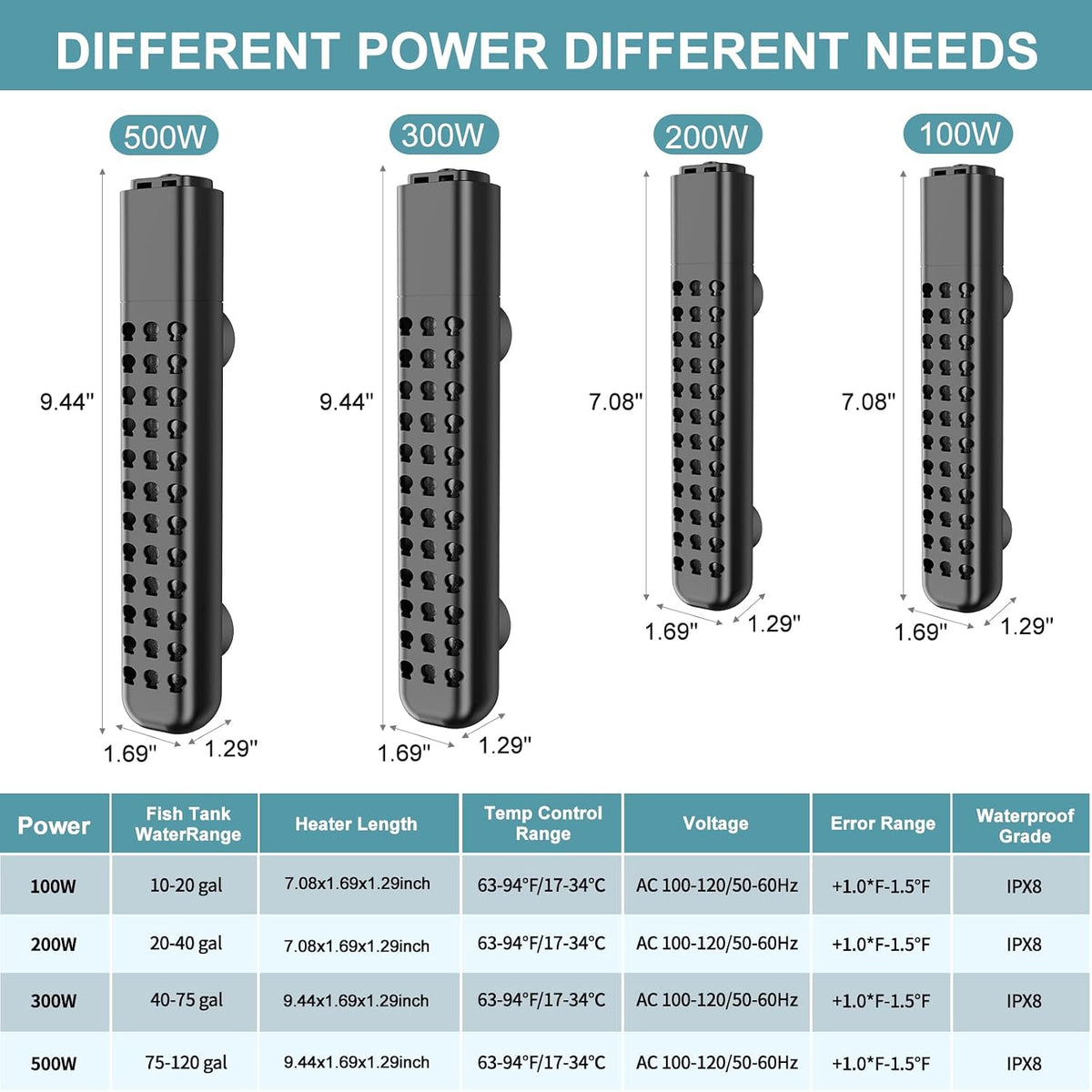 200W Aquarium Heater for 20-40 Gallon with Auto Shut-Off When Leaving - Black / 300W - image 4