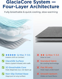 furrybaby Dog Cooling Mat, Self Cooling Mat for Large Dogs& Cats - Blue / 35“x24"(Medium) - image 3