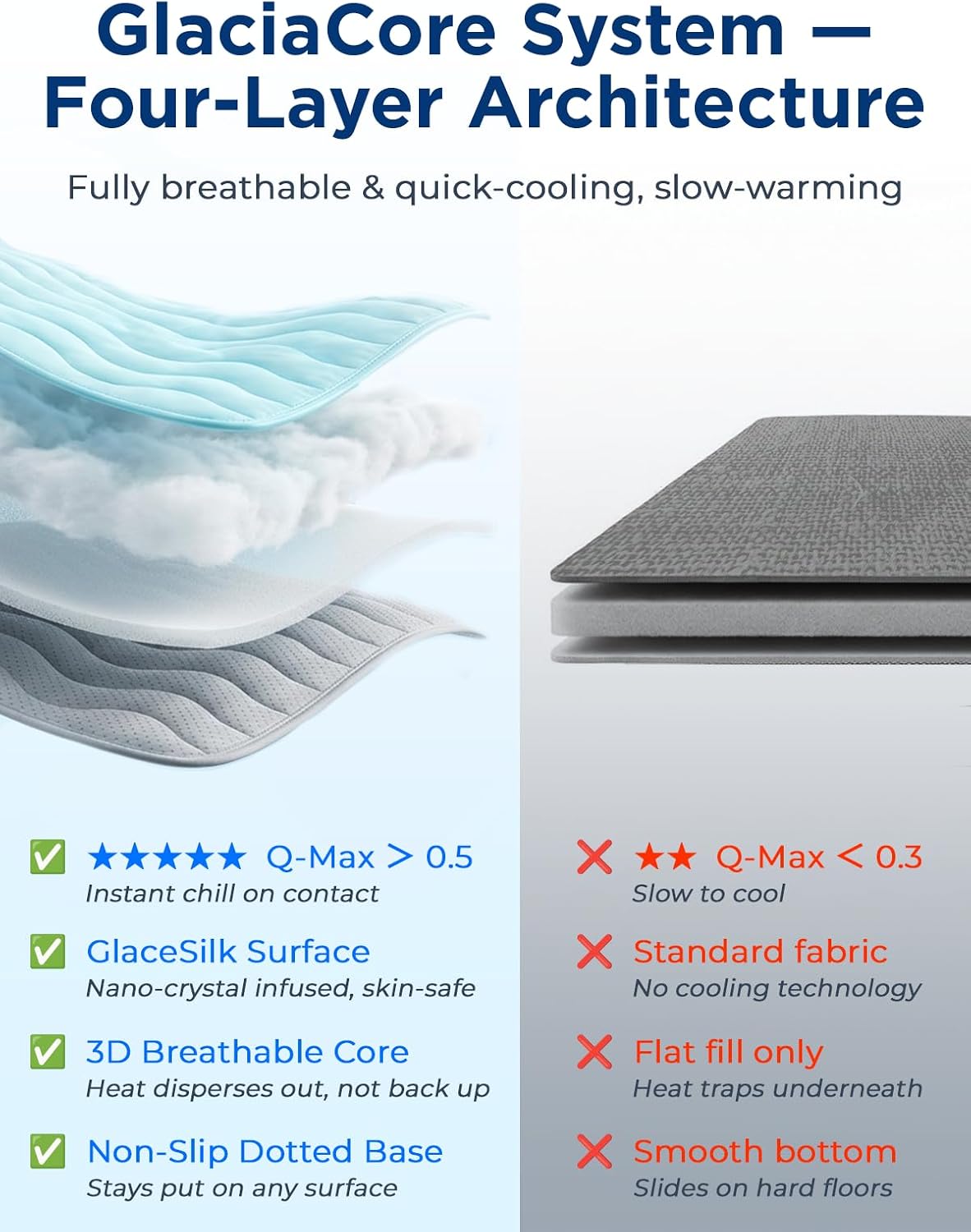 furrybaby Dog Cooling Mat, Self Cooling Mat for Large Dogs& Cats - Blue / 35“x24"(Medium) - image 3