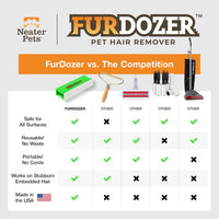 FurDozer Pet Hair Remover & Auto Detailing Tools - Green / X3 PRO - image 4