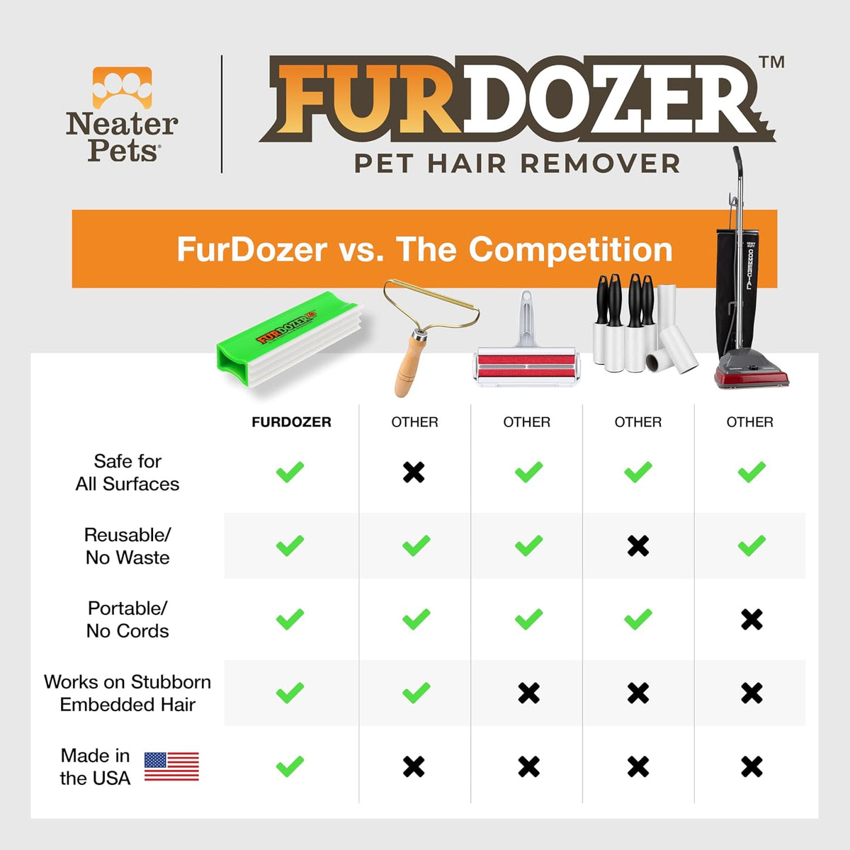 FurDozer Pet Hair Remover & Auto Detailing Tools - Green / X3 PRO - image 4