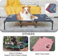 Elevated Dog Bed for Large Dogs 120lb - XL (48"L x 36"W x 9"H) / Blue - image 2