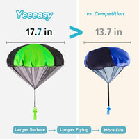 Yeeeasy Tangle-Free Parachute Toys for Kids Outdoor Flying Game - Gift 3Pcs - image 4