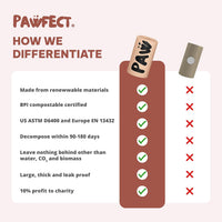 Pawfect Dog Poop Bags Rolls, Biodegradable Poop Bags - 480 Bags - image 4