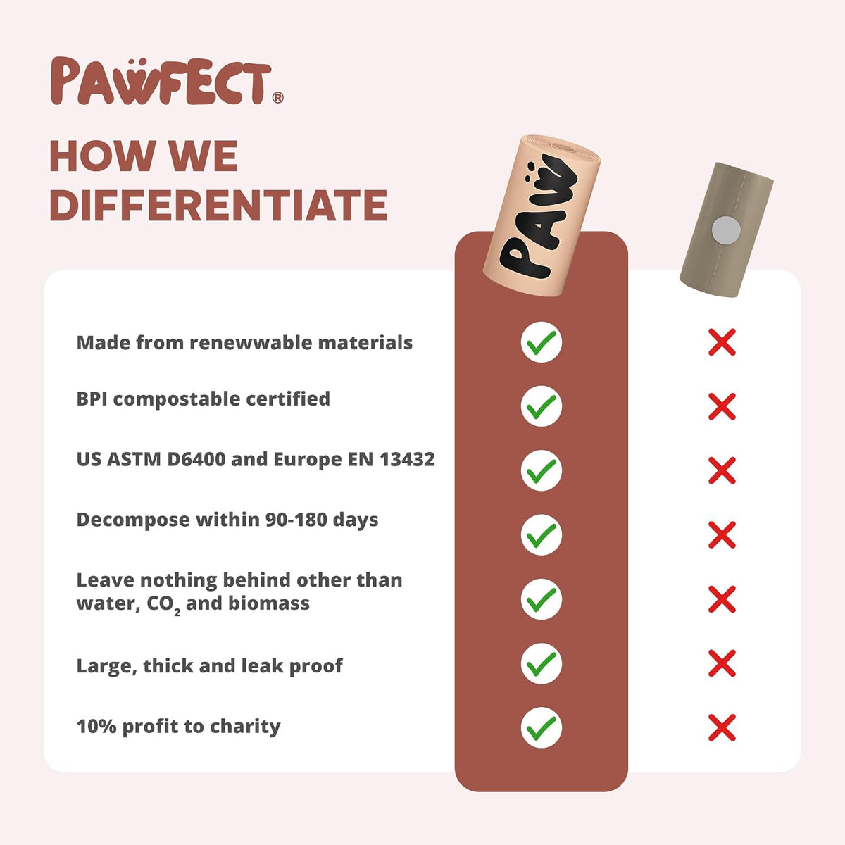 Pawfect Dog Poop Bags Rolls, Biodegradable Poop Bags - 480 Bags - image 4