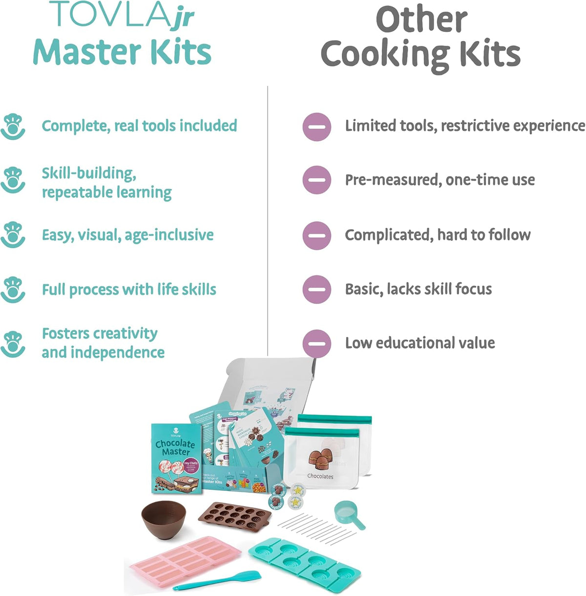 Tovla Jr. Kids Gummy Making Kit, Real Reusable Candy Science - Chocolate Making Kit - image 4