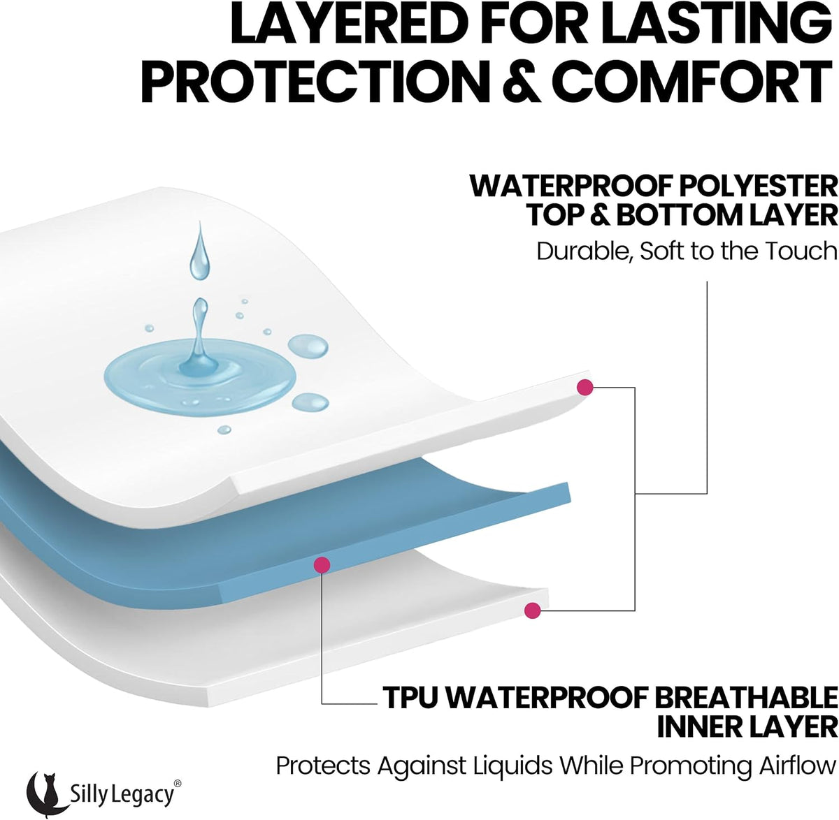 Thin Reversible Waterproof Protective Bed Cover, for Pets - Twin 90 x 55 inch / Beige - image 3