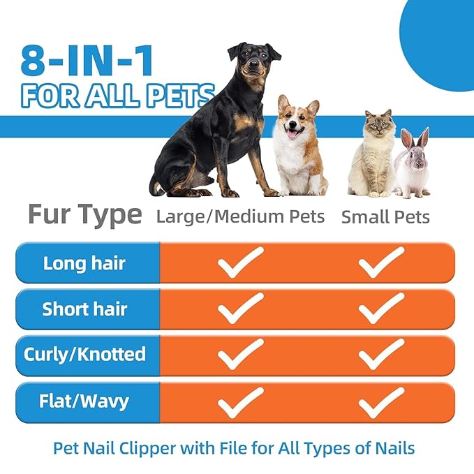 Dog Brush for Shedding,9 PCS in One Pet Slicker Hair Brush Kit with Pet Nail Clipper and File - Dog Cat Grooming Deshedding Undercoat Rake Brush Comb for All Small Large Dogs Cats Blue