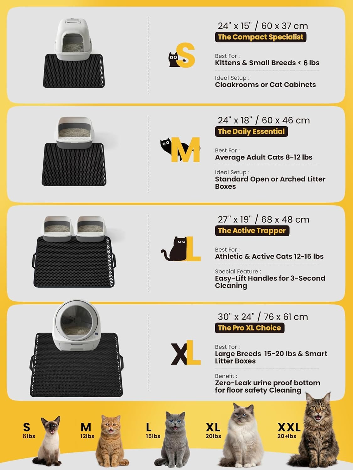 Cat Litter Mat Compact Size 23.6"x14.6" for Small Spaces - Black / 23.6" x 14.6" (1 Pack) - image 2