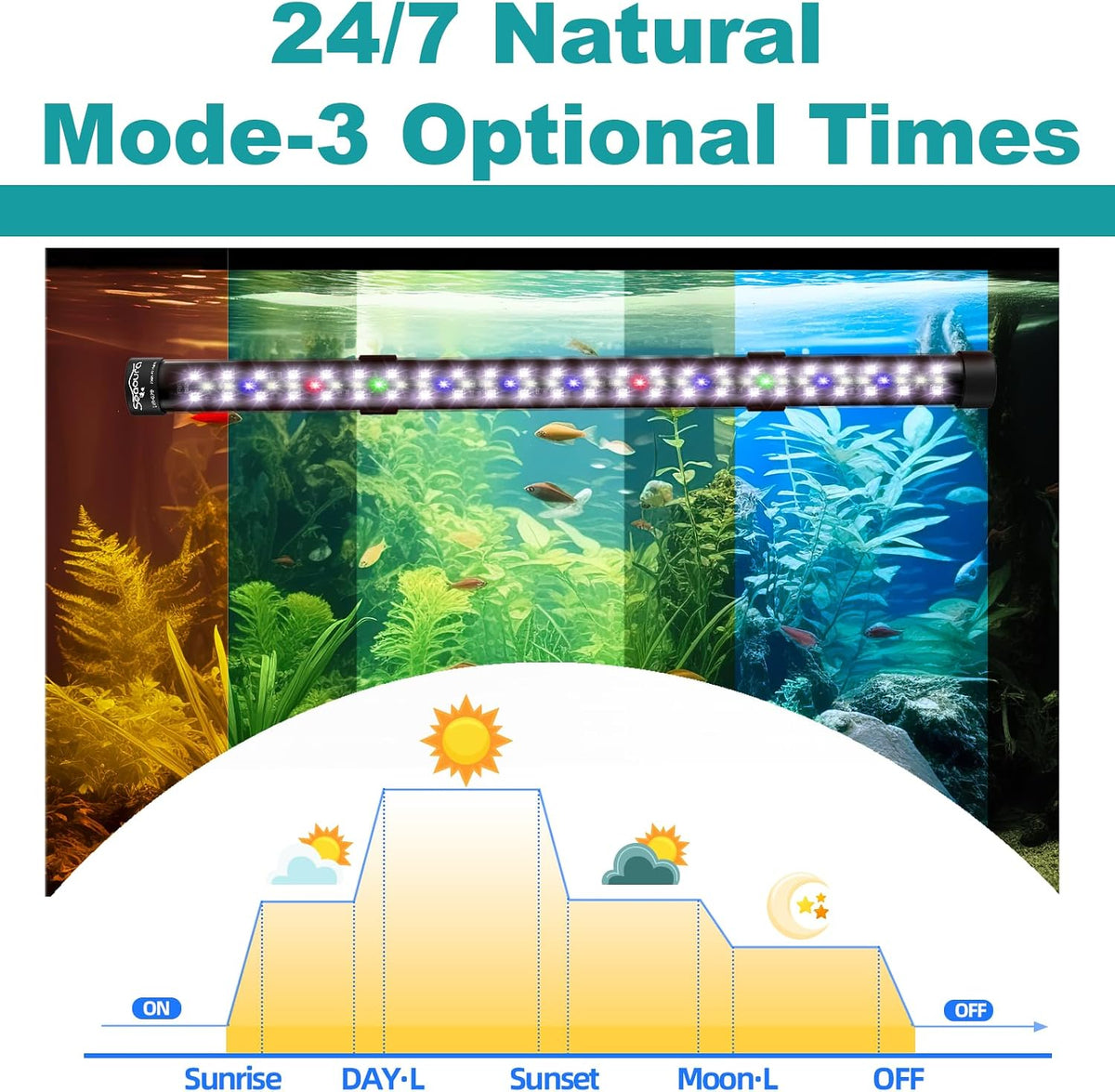 SEAOURA 24/7 Submersible LED Aquarium Light for Plants Fish Tank - 15 Inch length - image 2